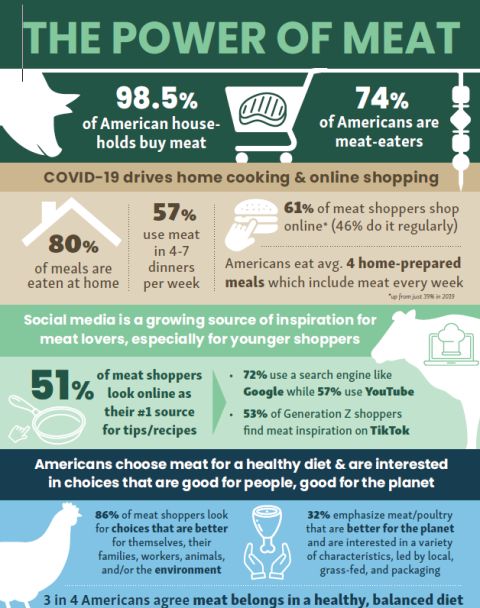United States of America Meat industry APLF Limited